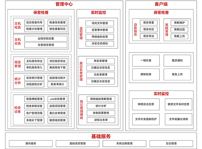 6686体育官网密保卫士系统