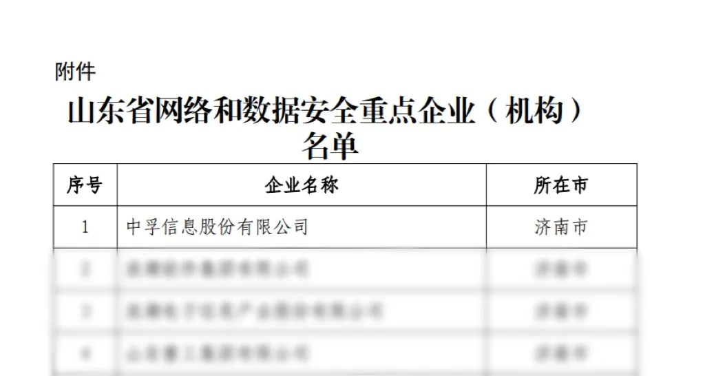 6686体育官网荣登山东省网络和数据安全重点企业榜首.jpeg