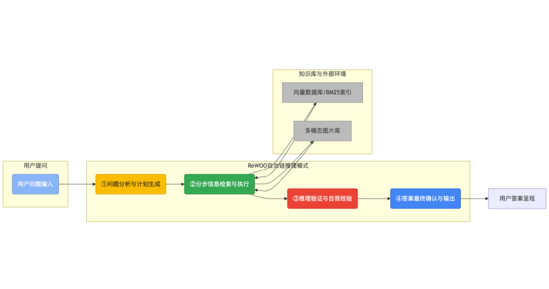 多模态3.png